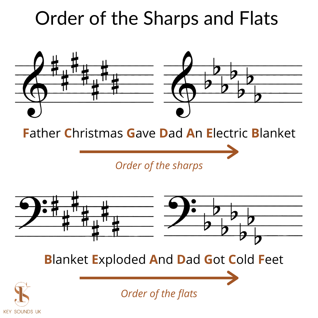 How To Read Music Sheets And Basics